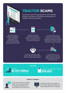 Ag Scams Infographic by ACCC